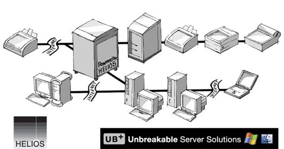 Helios UB2 Server Solution Suite UNIX