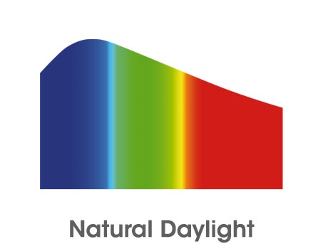 spektrální diagram deního světla
