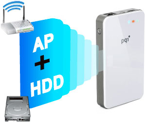 PQI AirBank 1TB White (externí disk+WiFi přístupový bod)