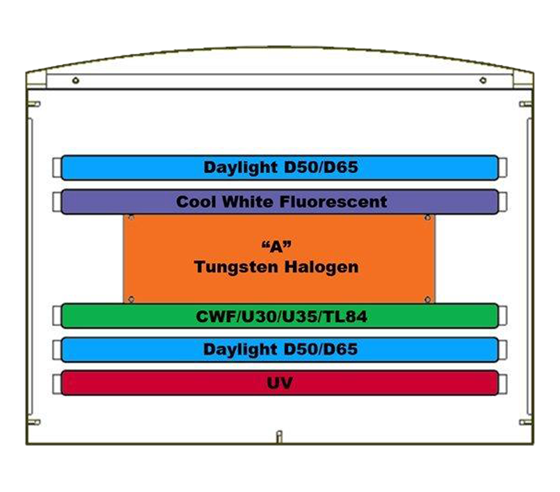 X-Rite Lamp Kit for JudgeQC